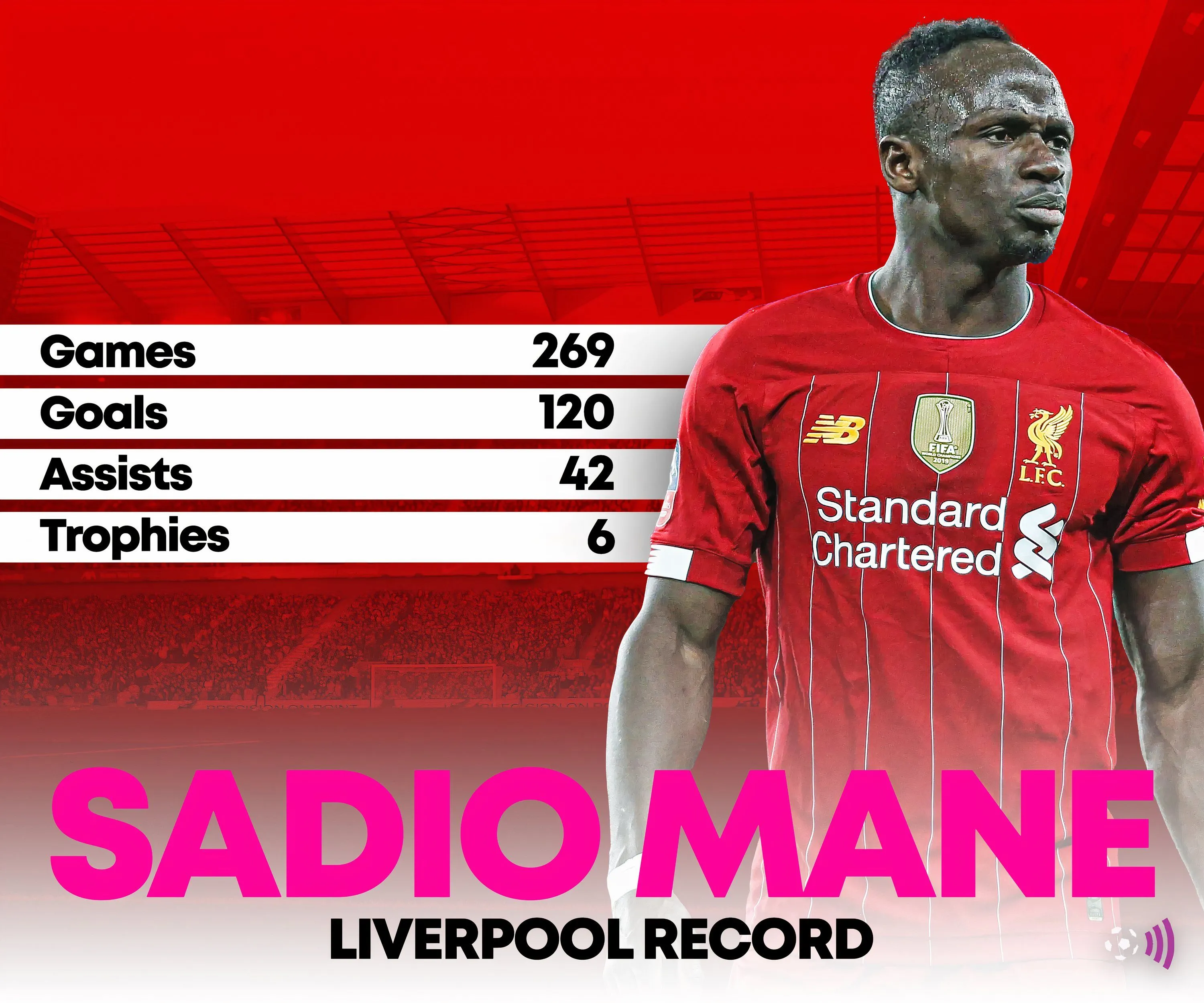 Thống kê ấn tượng của Sadio Mane trong thời gian khoác áo Liverpool
