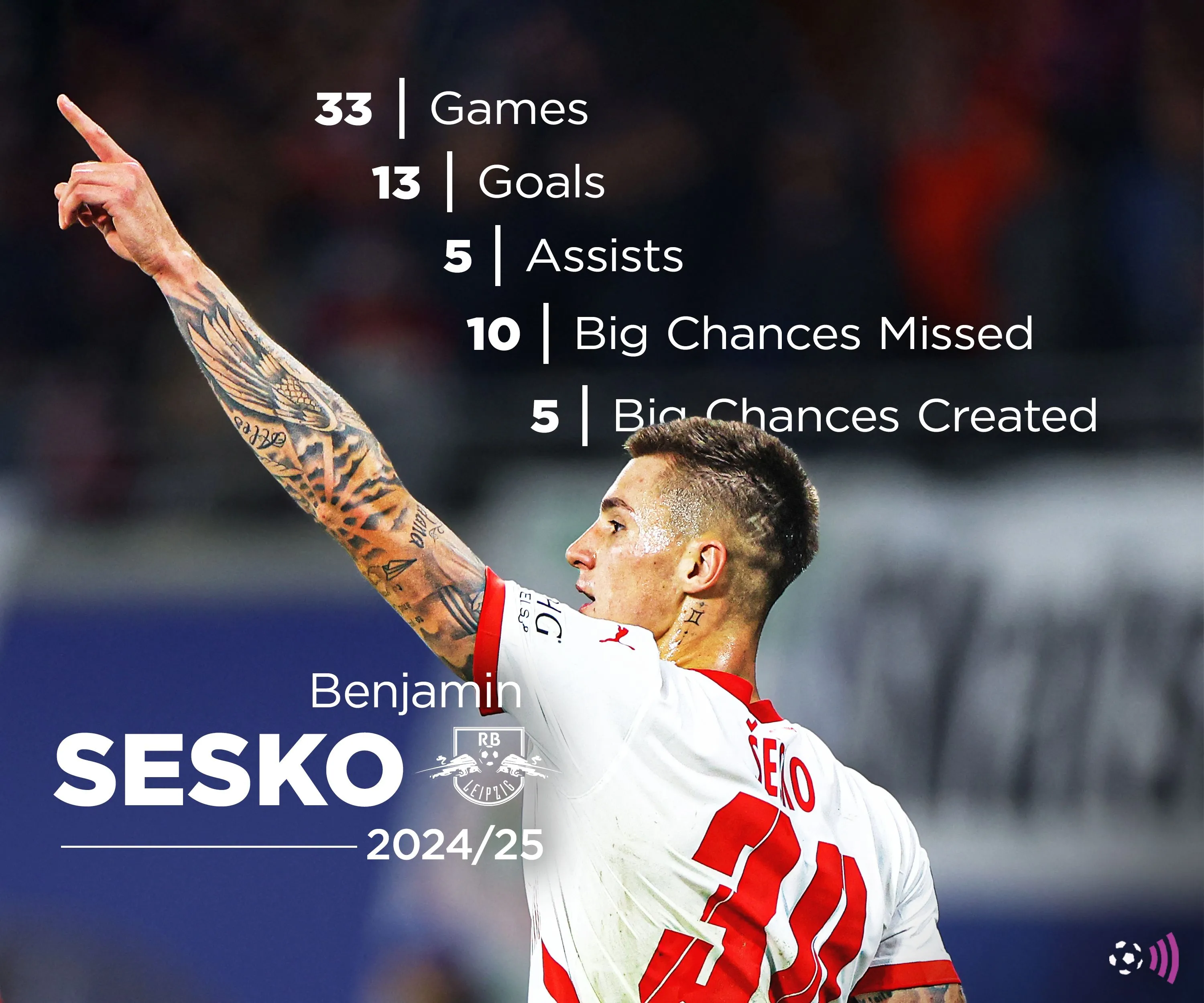 Benjamin Sesko - Số liệu thống kê ấn tượng mùa giải 2024/2025 của tiền đạo RB Leipzig