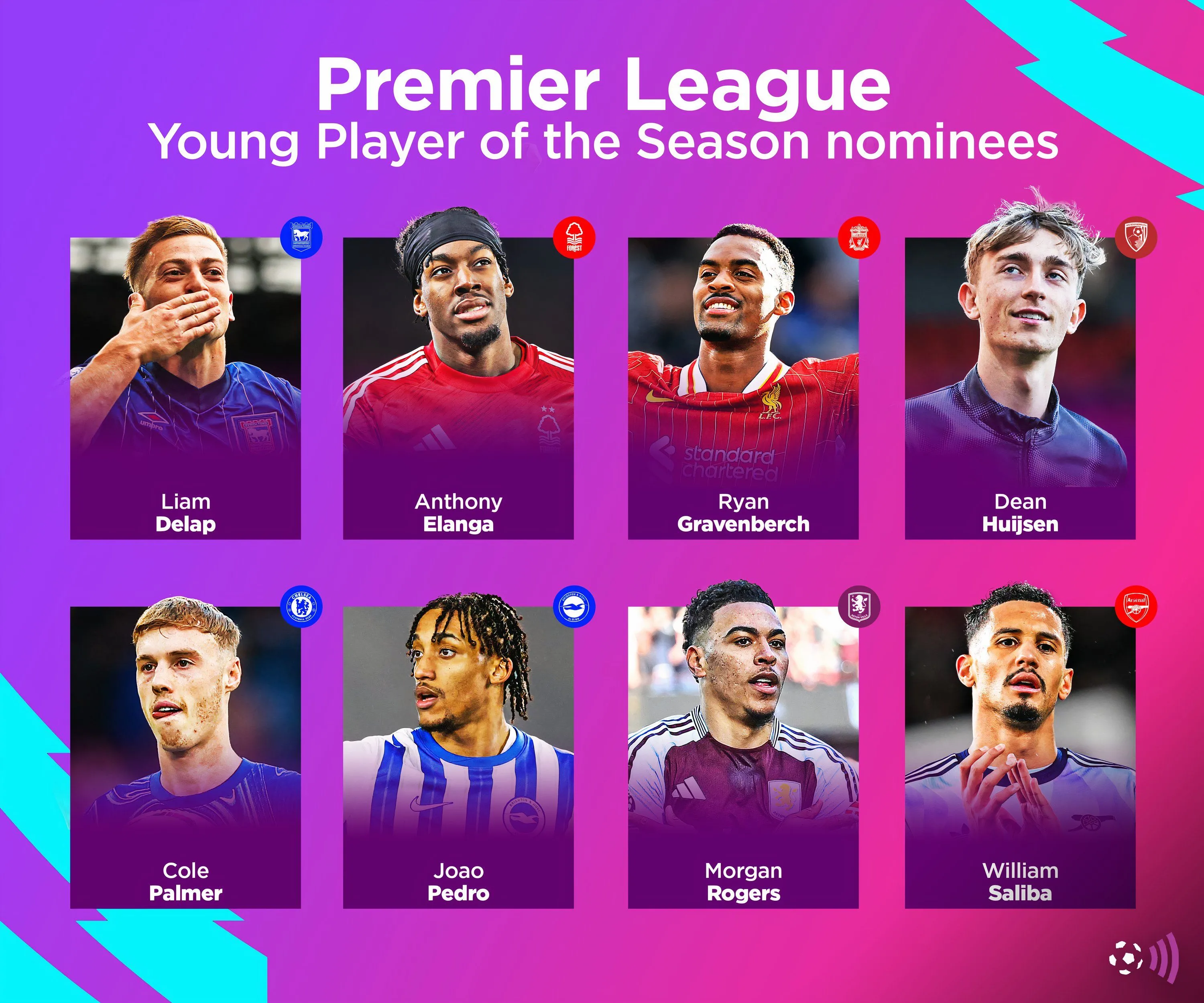 Các ứng viên giải Cầu thủ trẻ xuất sắc nhất Premier League mùa 2024-2025