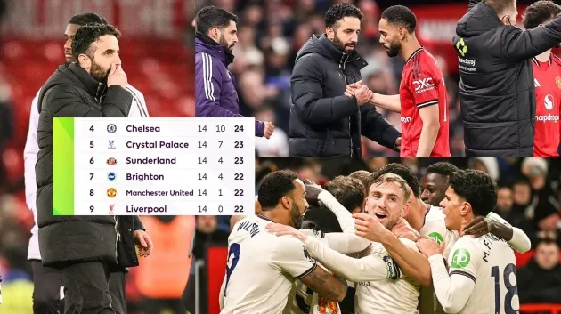 MU chưa thể bứt phá ở Ngoại hạng Anh